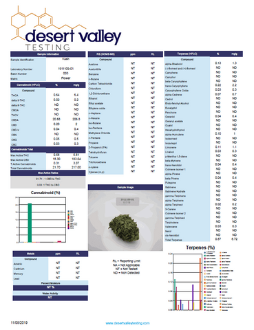 ATLRx Green House Kush Hemp Flower COA